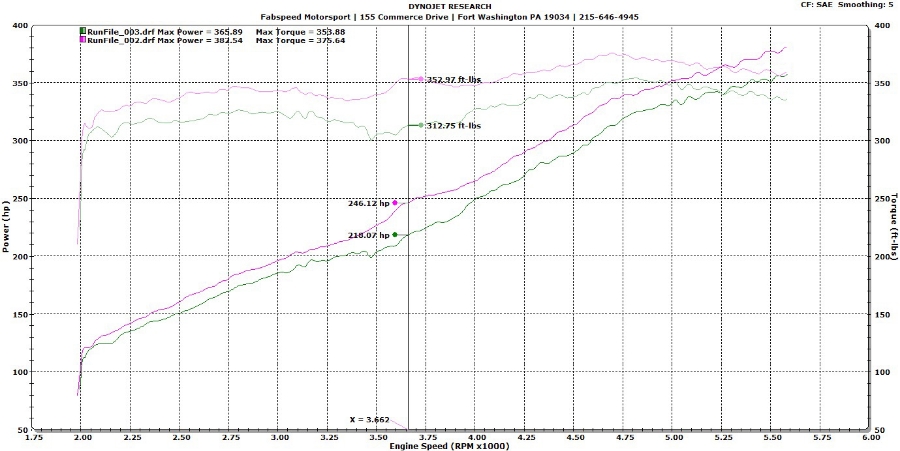 Aston Martin Rapide Dyno Graph Results